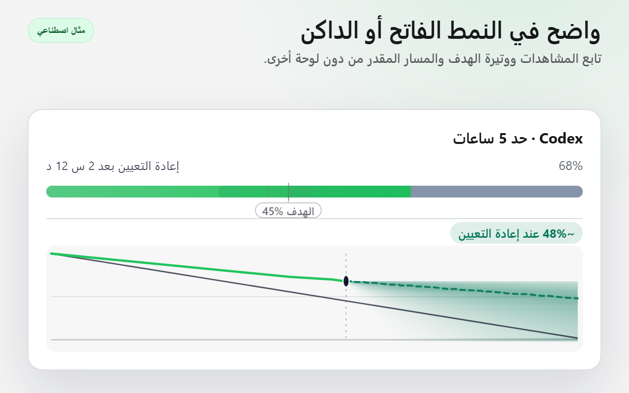 بطاقة حصة Codex اصطناعية بالوضع الفاتح تعرض المشاهدات والهدف والتوقع