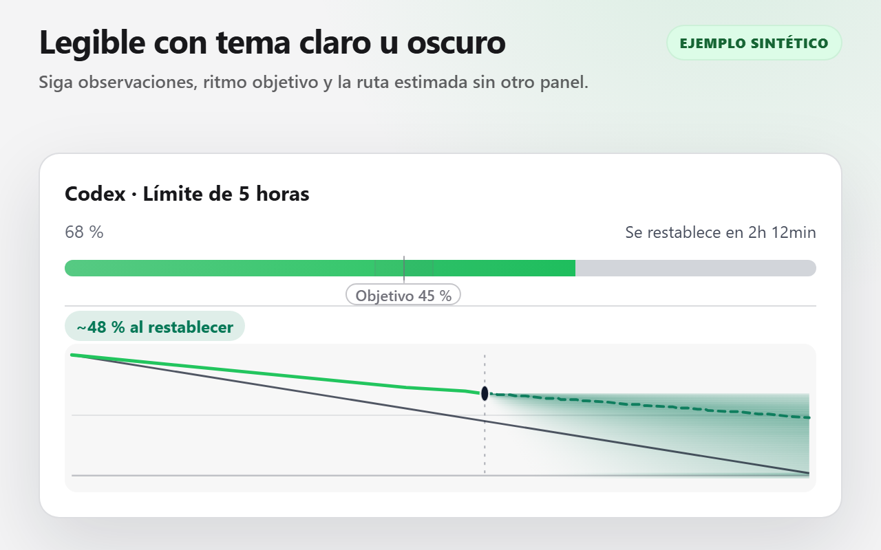 Tarjeta sintética de cuota de Codex en tema claro con observaciones, objetivo y previsión