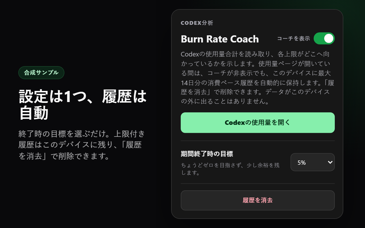 1つの目標設定と自動ローカル履歴を備えたBurn Rate Coachのポップアップ
