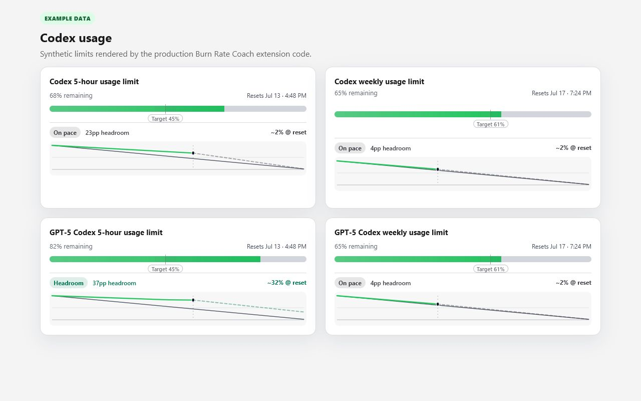 Light theme overview with four synthetic Codex quota cards and pacing guidance