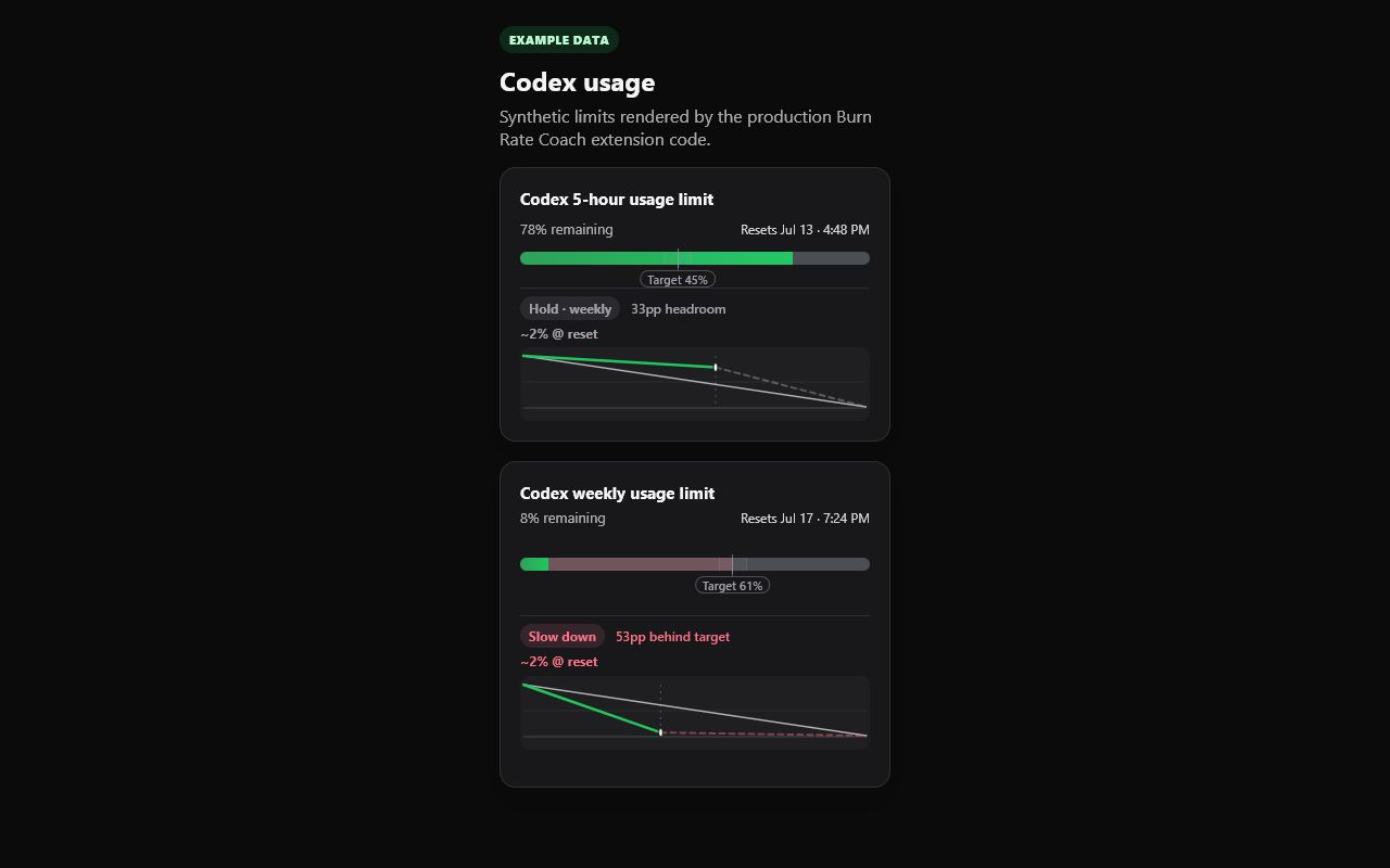 Narrow layout with a weekly quota holding a short-window recommendation